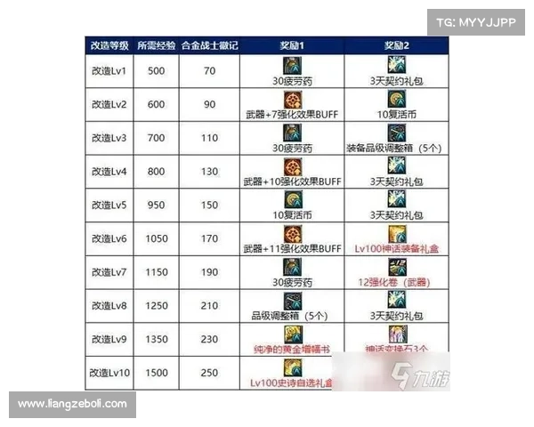 战士职业技能搭配推荐十大最佳组合助你制霸战场 战士职业技能搭配推荐十大最佳组合助你制霸战场