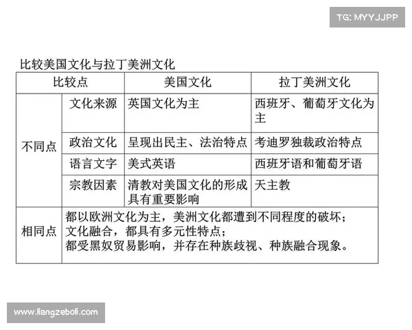 全球历史中文化交融的经典路径与影响探究:跨越时空的交流与融合 全球历史中文化交融的经典路径与影响探究:跨越时空的交流与融合